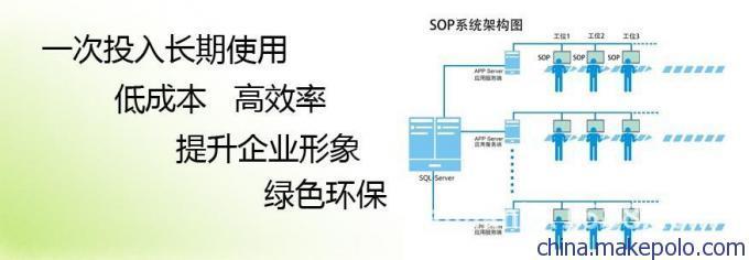 第四次工業革命 工廠電子化顯示、工控電腦與產線電腦的智能化浪潮